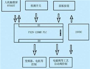 工作流程图