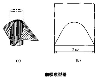 包装机翻成型器